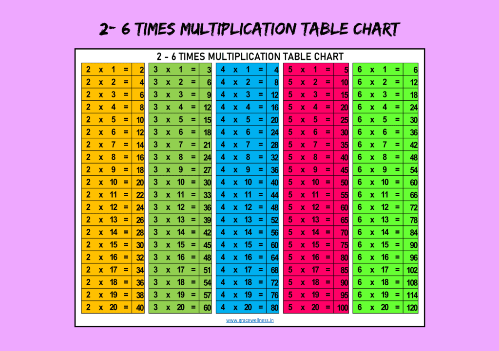 printable multiplication tables chart 2-6