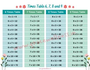 6 7 8 9 times table chart printable