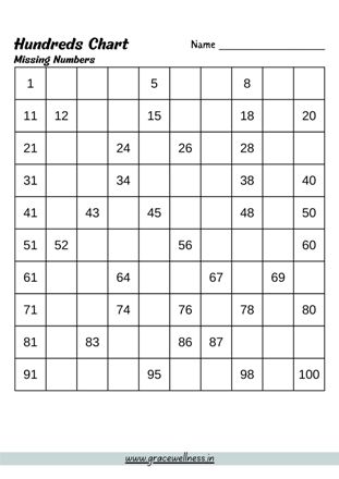 printable hundreds chart with missing numbers 1 - 100