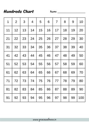 simple hundreds chart printable